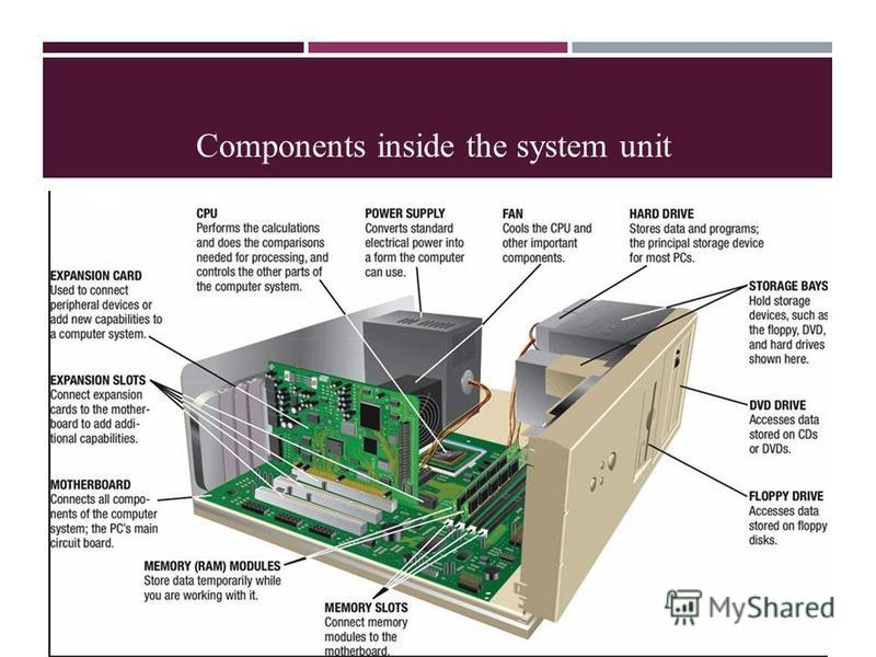 Презентация на тему Introduction To Computer Systems Architectures