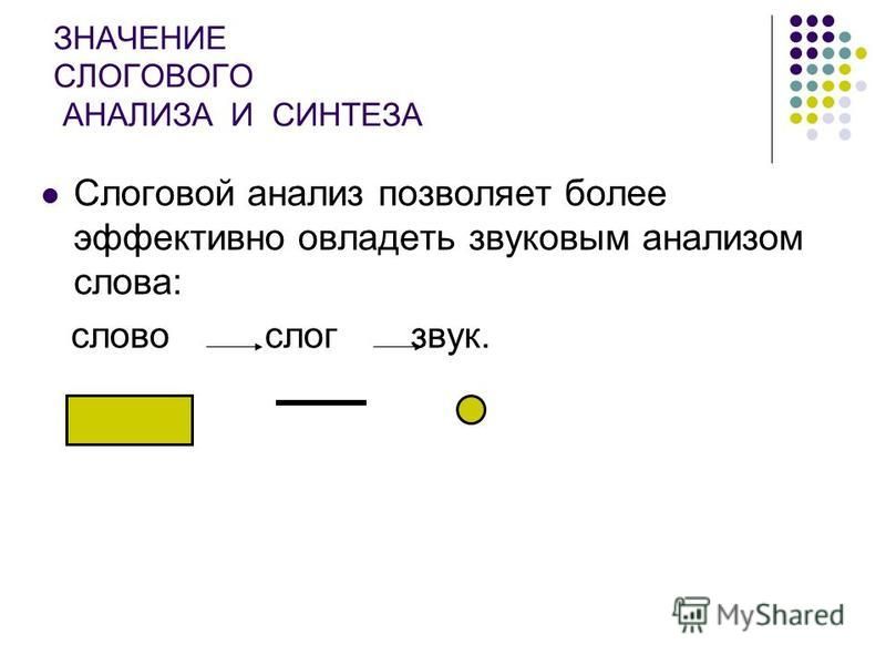 Слоговой анализ слова для дошкольников презентация