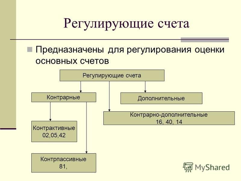 Презентация на тему классификация счетов бухгалтерского учета