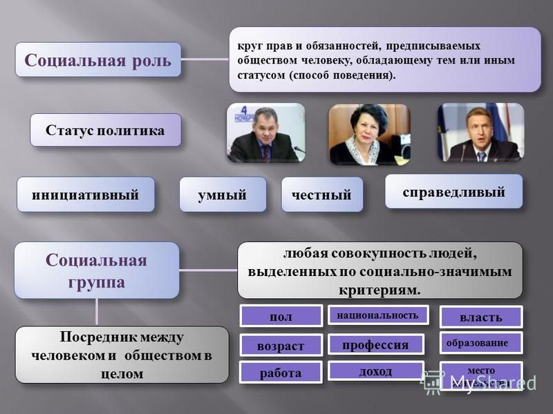 Социальная Структура Общества 8 Класс Презентация - 76 фото