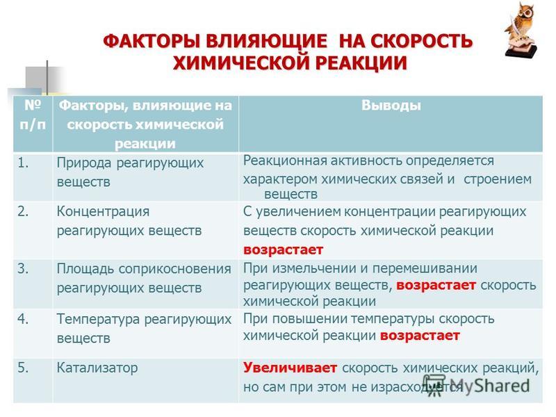 Скорость химической реакции примеры из жизни