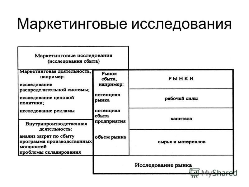 Маркетинговое исследование пример презентация