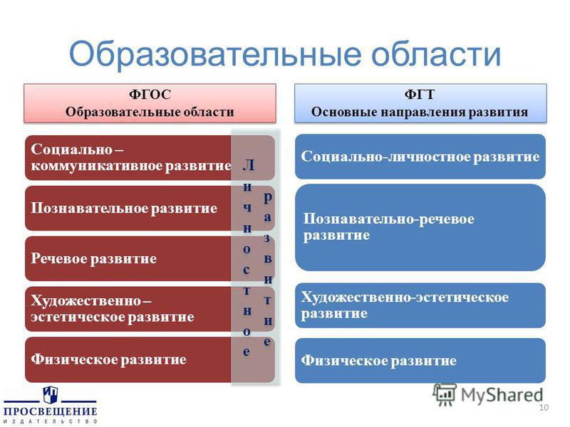 Новый Русский язык 5 Класс 2 Часть Ладыженская ГДЗ