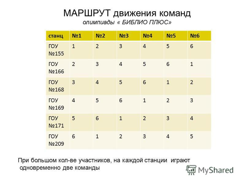 Игра По Станциям Маршрутный Лист Образец Игра По Станциям Маршрутный Лист Образец