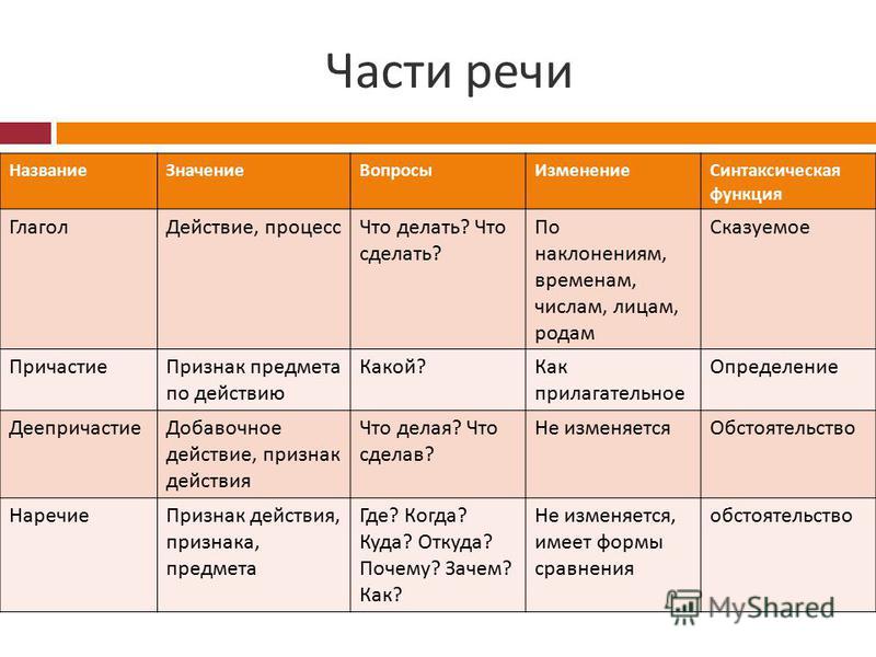 Как сделать отрицание в предложении Как сделать отрицание в предложении