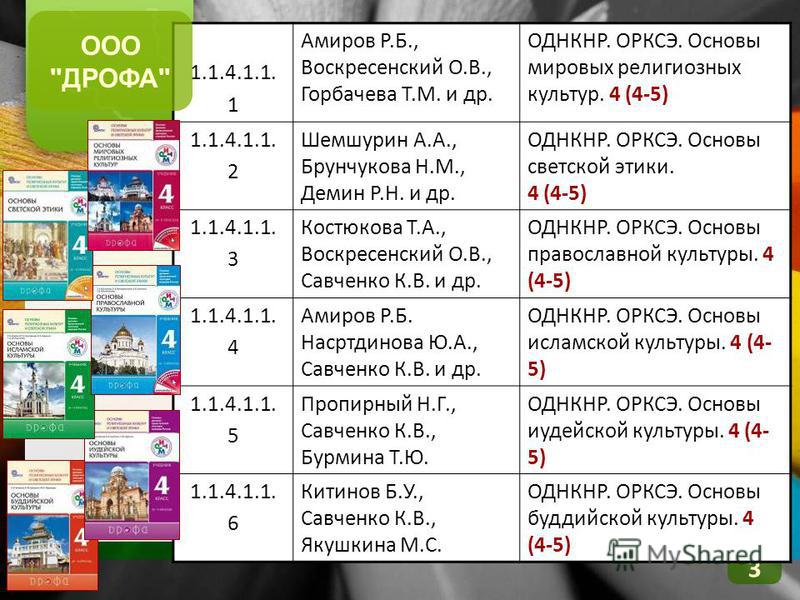 Учебник по истории 9 класс данилова косулина читать