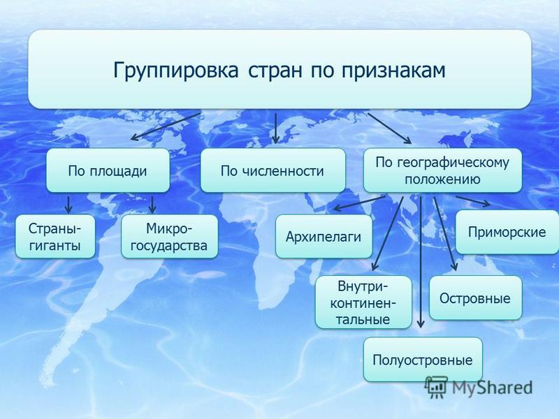 Российская Федерация как новый международный донор: дилеммы идентичности - Персп