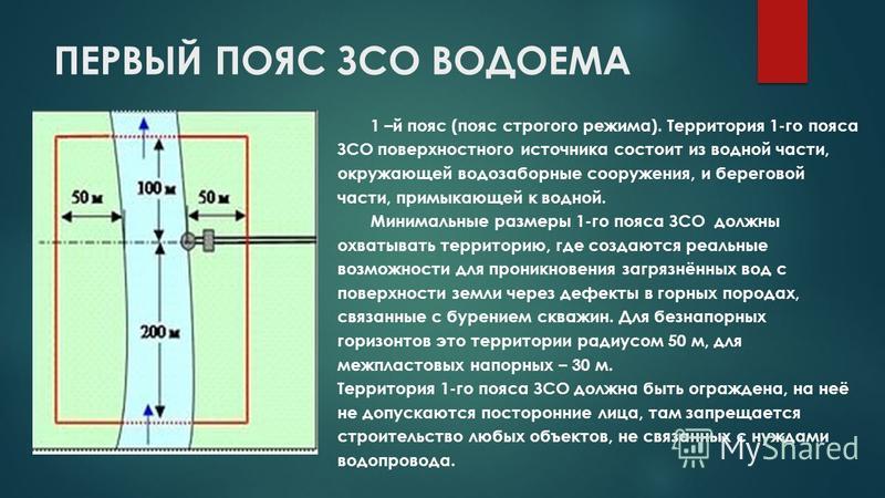 Проект зоны санитарной охраны скважины