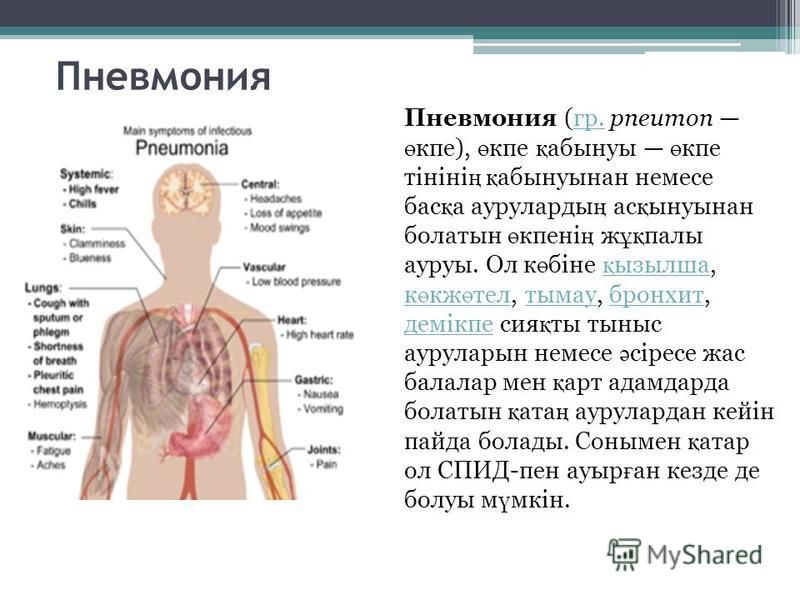 Презентация туберкулез ауруы