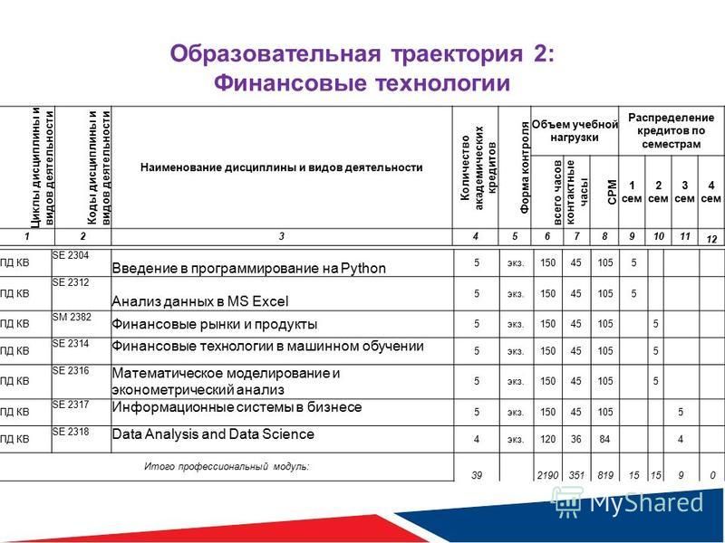 Код дисциплины по учебному плану