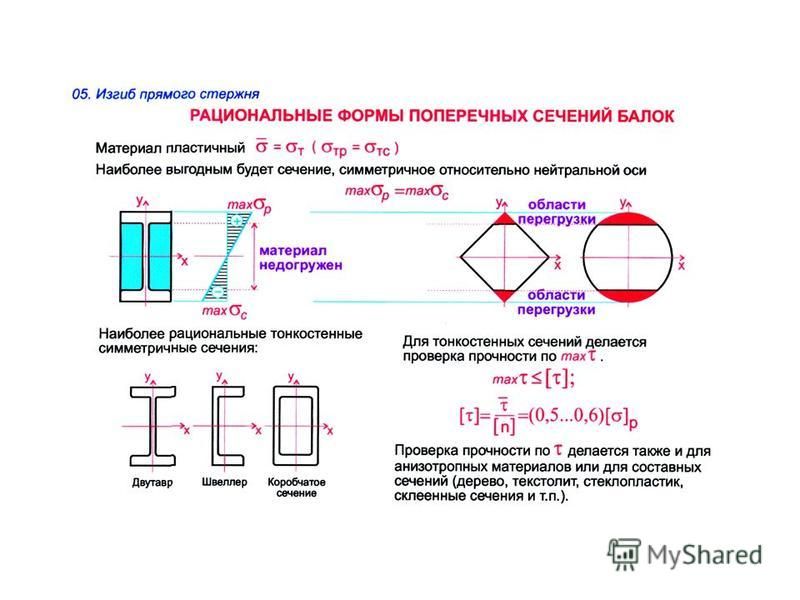 РАЦИОНАЛЬНЫЕ ФОРМЫ ПОПЕРЕЧНЫХ СЕЧЕНИЙ РАЦИОНАЛЬНЫЕ ФОРМЫ ПОПЕРЕЧНЫХ СЕЧЕНИЙ
