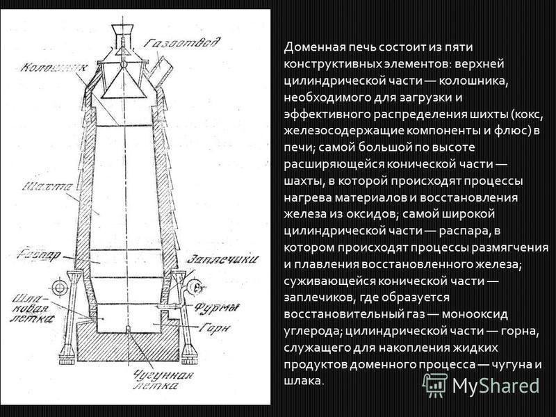 Презентация на тему доменная печь