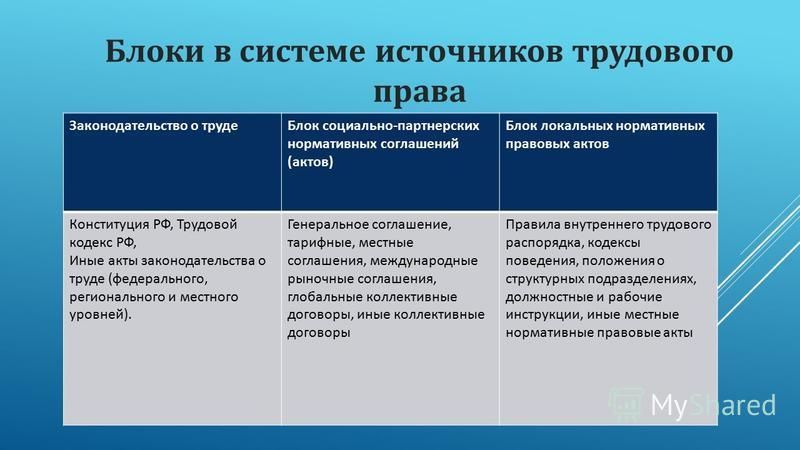 Составьте схему источники трудового права расположите все возможные источники в соподчиненности