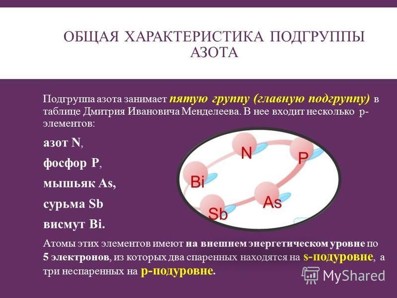 Положение в периодической системе азота Text-Books.ru