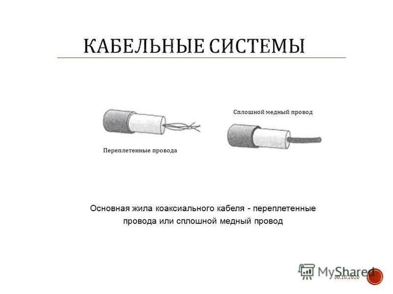 Презентация на тему: "Основные типы кабелей Коаксиальный кабель толстый ...
