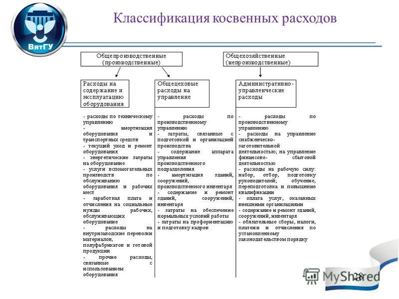 Управленческий учет на предприятии - презентация, доклад, проект скачать