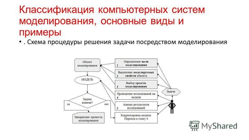 Компьютерного моделирования электронных схем