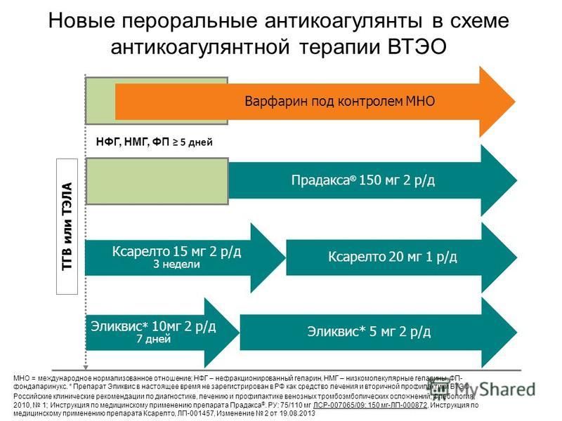 Эликвис при тэла схема