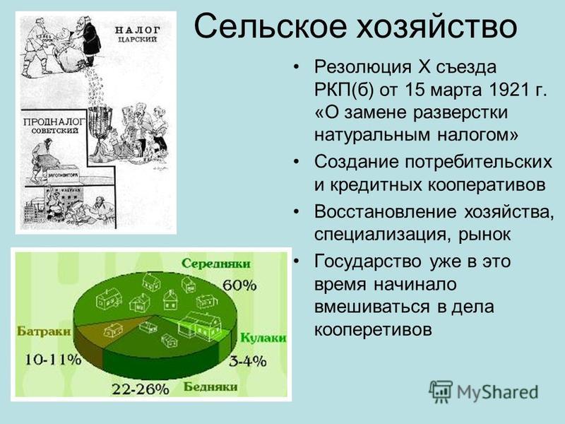 100 лет назад начал работу X съезд РКП(б), на котором был принят нэп