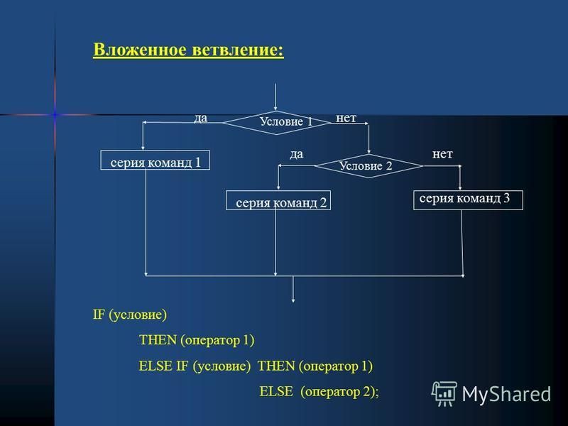 Презентация на тему условный оператор