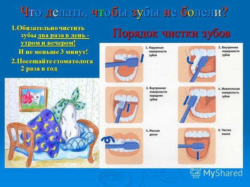 Проект влияет ли зубная паста на прочность зубов - Basanova.ru