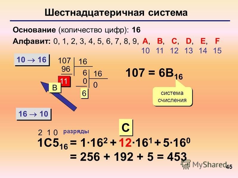 Презентация восьмеричная система счисления