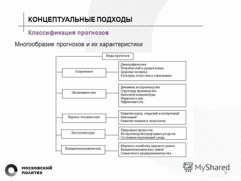 Концептуальные подходы и основные идеи проекта