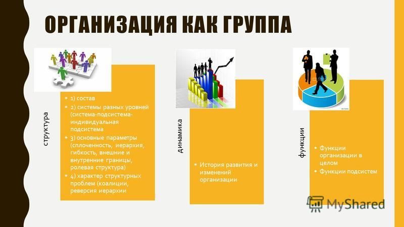 Презентация на тему организационная психология