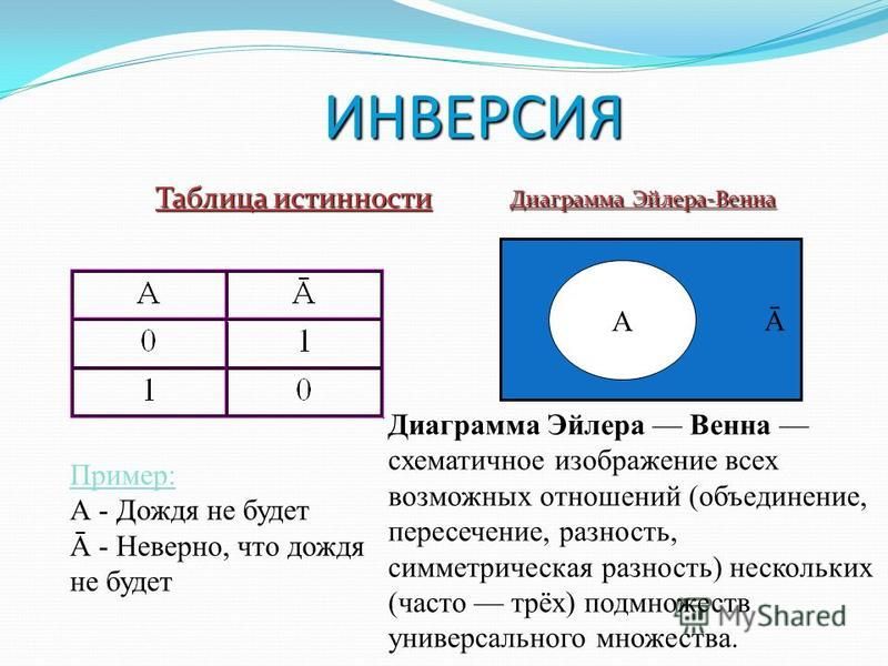 Симметрическая разность таблица истинности