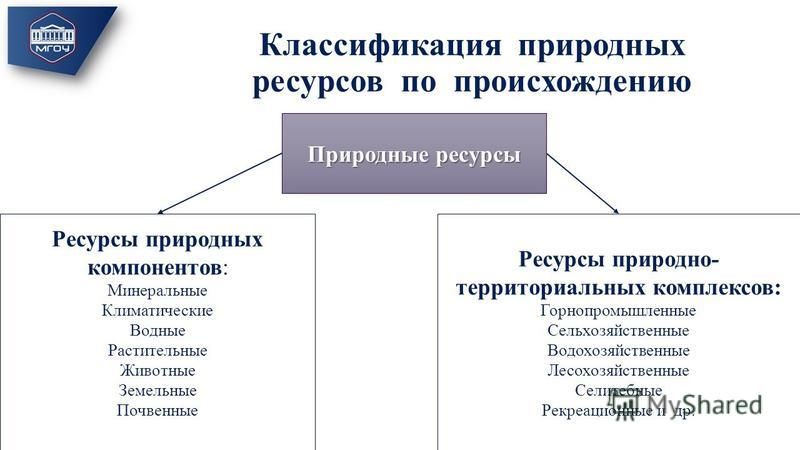 Схема классификации природных ресурсов