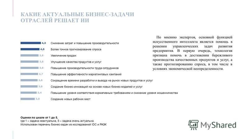 Курсовая работа по теме Области применения искусственного интеллекта на предприятии Курсовая работа по теме Области применения искусственного интеллекта на предприятии