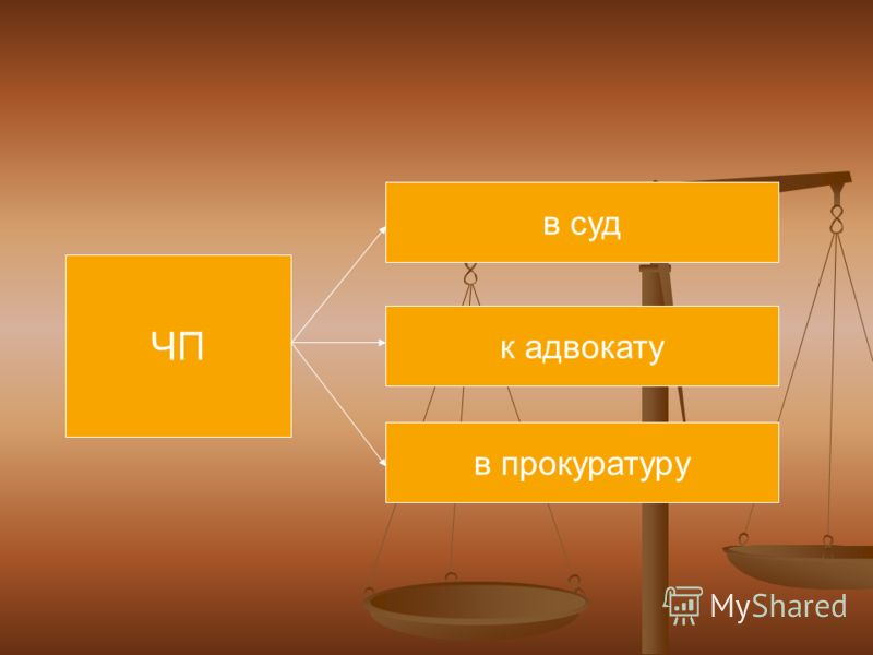 География 7 класс планирование