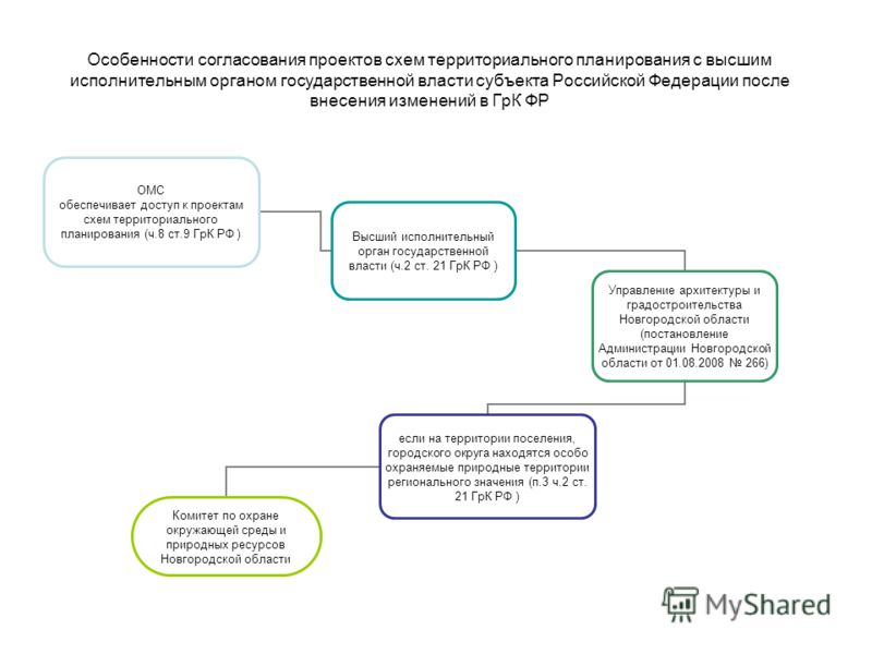 Схема плетения змеи Схема плетения змеи