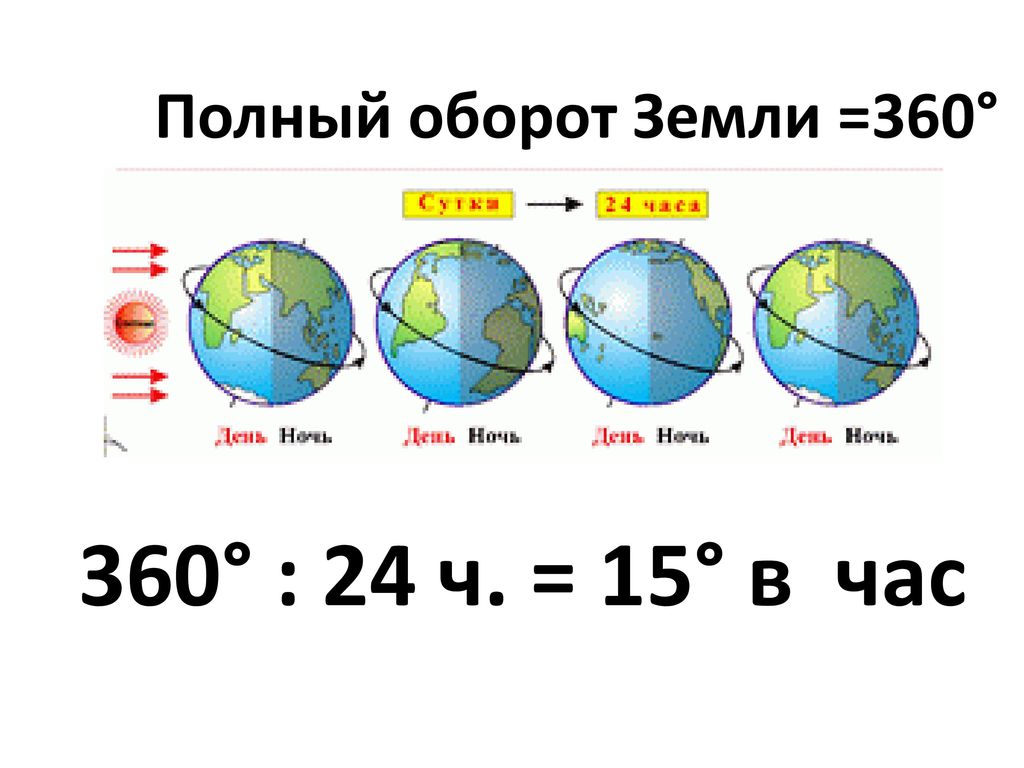 Карта времени суток в реальном времени