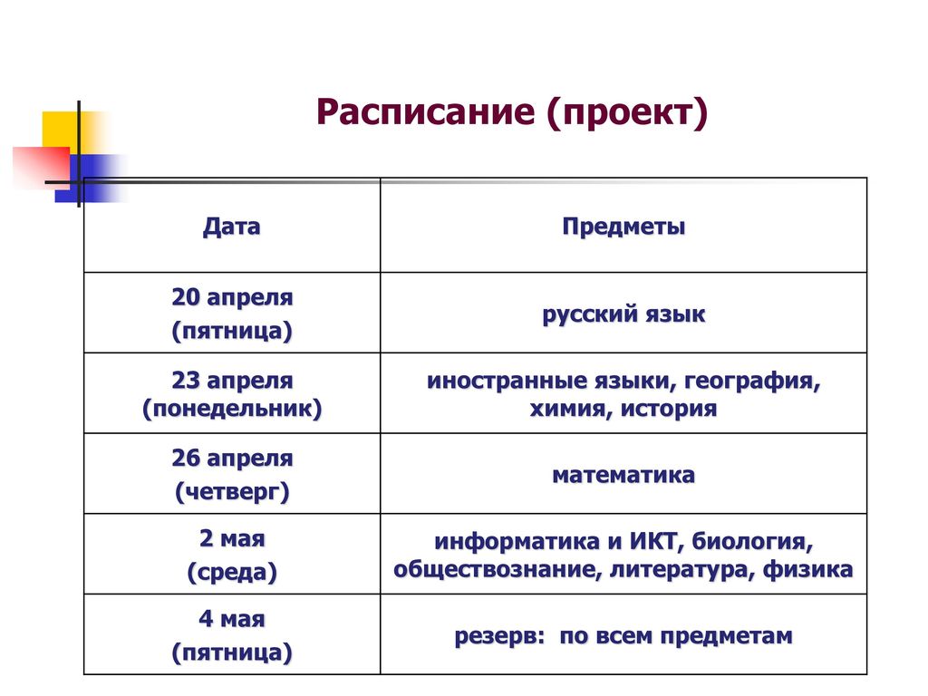 Что такое расписание проекта