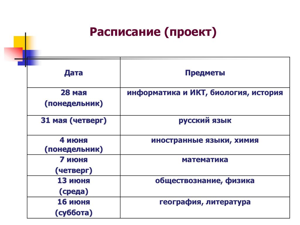 Что такое расписание проекта