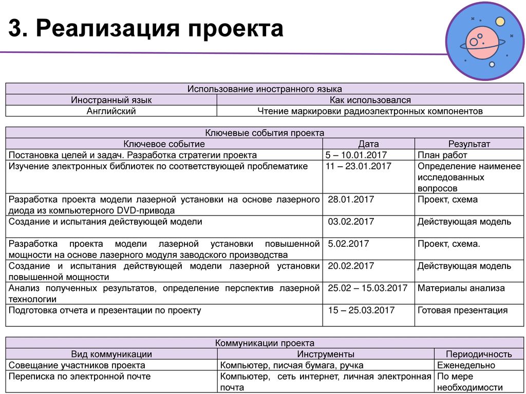 Ключевые события проекта