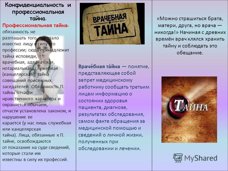 Профессиональная тайна презентация