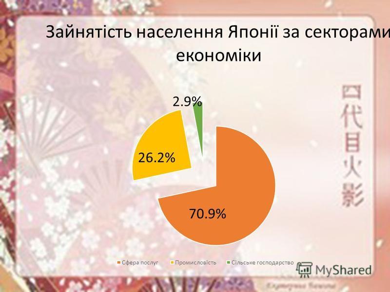Трудові ресурси та зайнятість населення світу Трудові ресурси та зайнятість населення світу