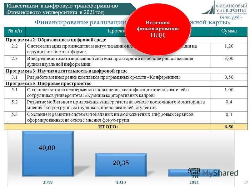 Организационно-методическая поддержка базовых школ Финуниверситета по реализации