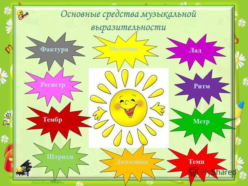 Музыка 2 класс 8 урок Расскажи сказку. Колыбельные. Мама.