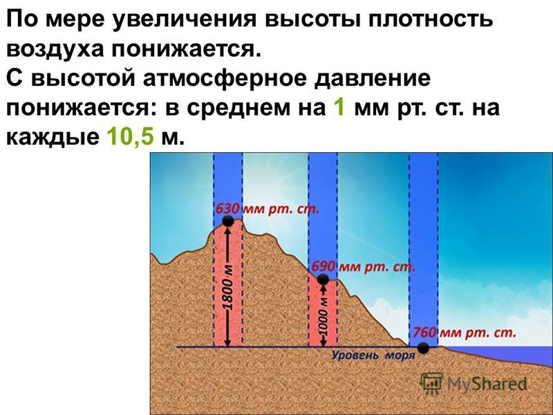 Атмосферное давление на других планетах проект 7 класс