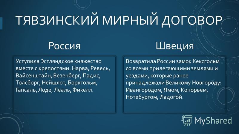 Тявзинский мир карта