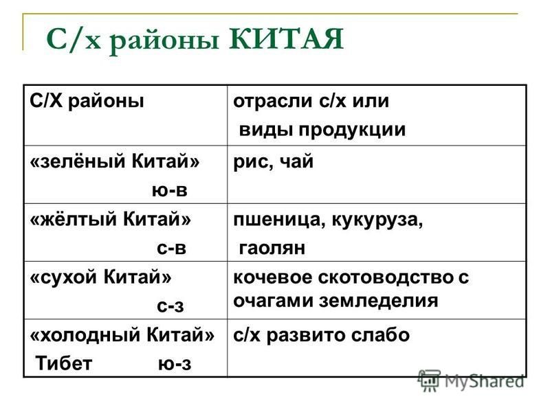 Свободные экономические зоны китая: найдено 89 картинок