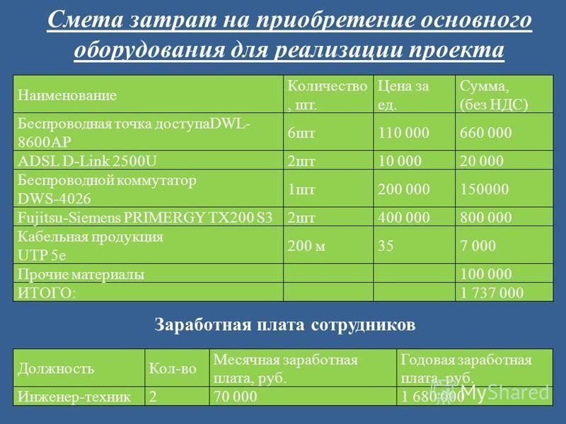 Где можно приобрести средства на реализацию проекта Смета затрат на реализацию проекта
