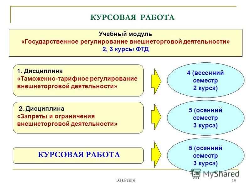 Курсовая работа: Эволюция товарной номенклатуры внешнеэкономической деятельности на примере таможенной службы