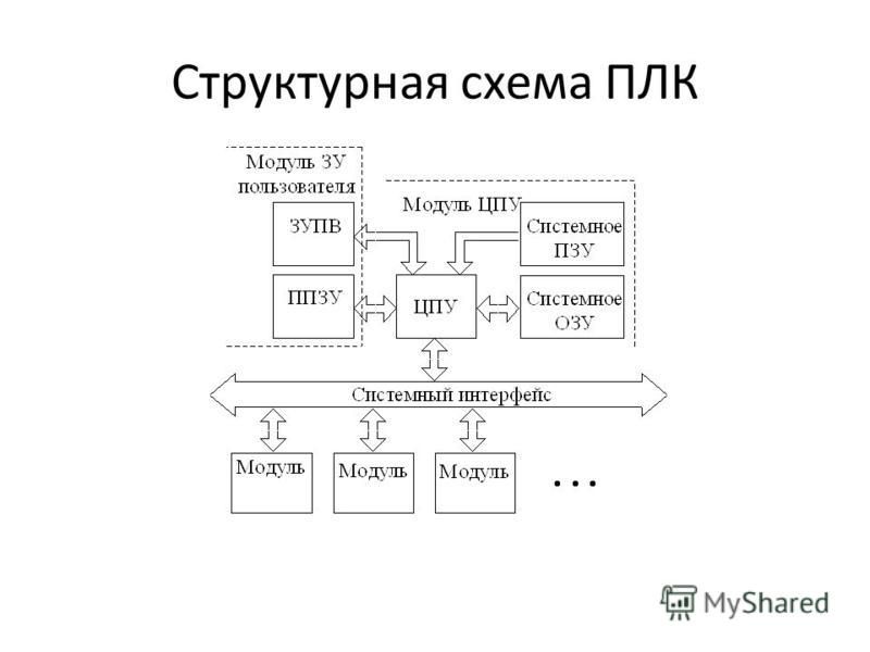Руководство по эксплуатации ПЛК160 М02