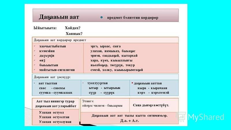 Технологическая карта якутский язык