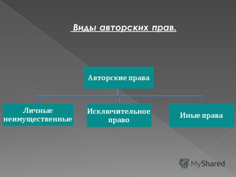Виды авторских прав примеры