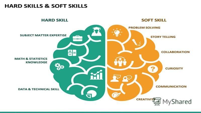 Hard skills руководителя проекта